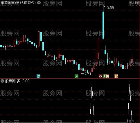 2021提款机主图之买选股指标公式