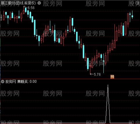 2021提款机主图之果断买选股指标公式