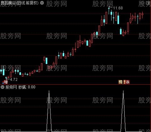 2021提款机主图之抄底选股指标公式