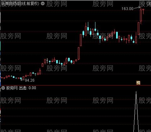 2021提款机主图之出击选股指标公式