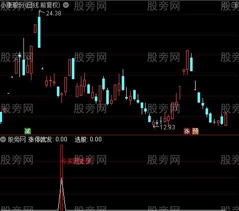 通达信多头趋势回调买指标公式