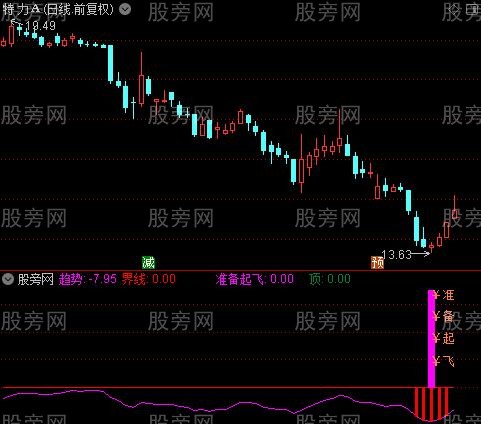 通达信准备起飞指标公式