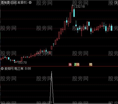 反转共振之吃三年选股指标公式