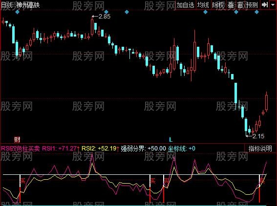 同花顺抄抄底指标公式