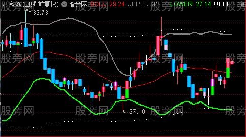 通达信五色布林决策主图指标公式