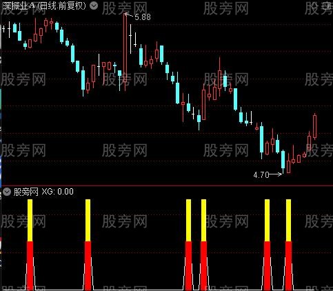 通达信大机构进场指标公式