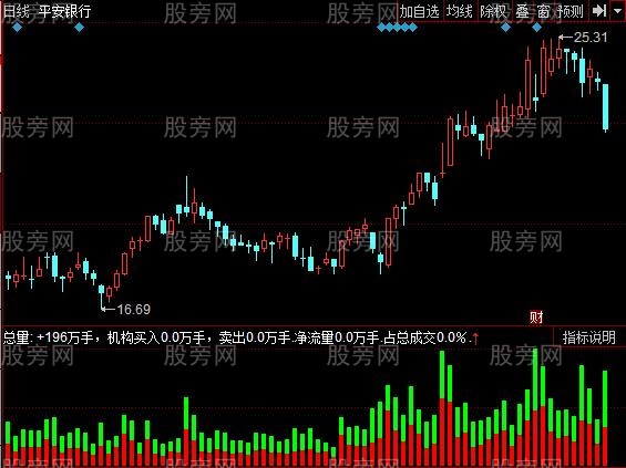 同花顺主力量柱指标公式