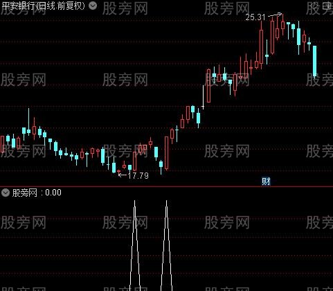 通达信布林线选股指标公式