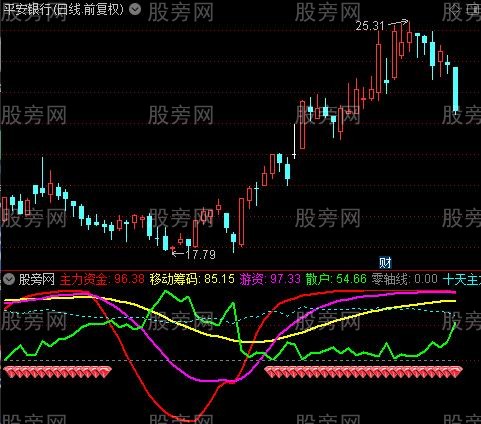 通达信筹码主升抓牛指标公式