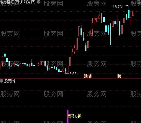 通达信最佳启动买点指标公式