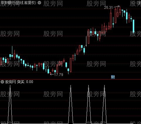 强弱平台线主图之突买选股指标公式