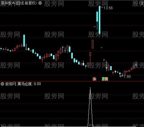 最佳启动买点之黑马必抓选股指标公式