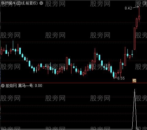 最佳启动买点之黑马一号选股指标公式