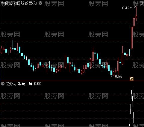 最佳启动买点之黑马一号选股指标公式