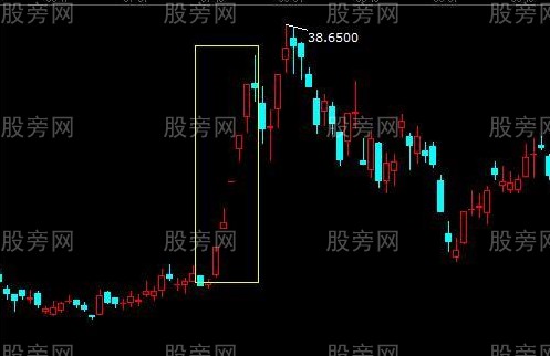 三种逃顶K线形态