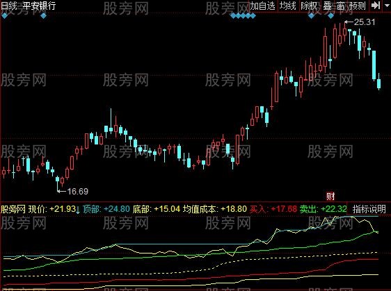 同花顺形态走强指标公式