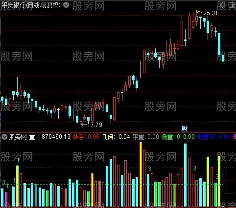 通达信量学指标公式