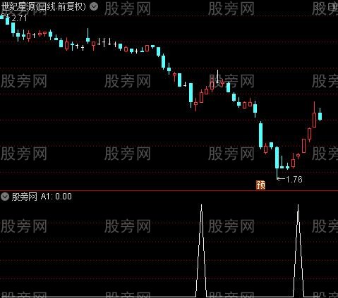 通达信财神到选股指标公式