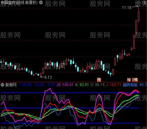 通达信KDJJ长短线指标公式