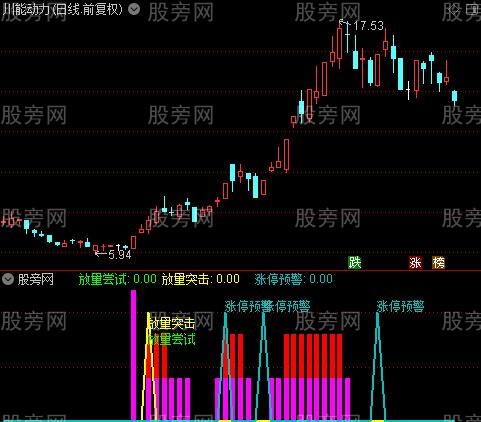 通达信妖股预选指标公式