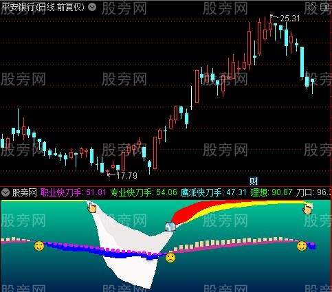 通达信鹰派波段指标公式