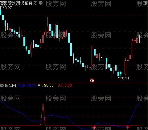 通达信低点定位起涨指标公式