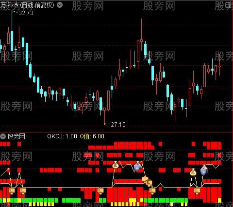 通达信妖股花花指标公式