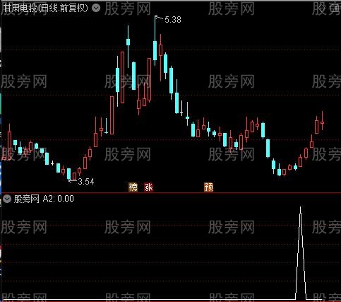 低点定位起涨之A2选股指标公式