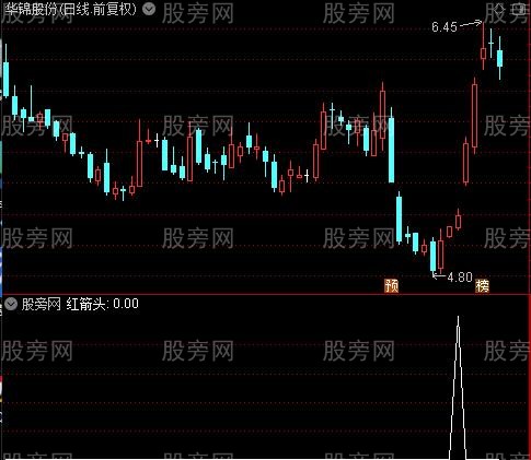 低点定位起涨之红箭头选股指标公式