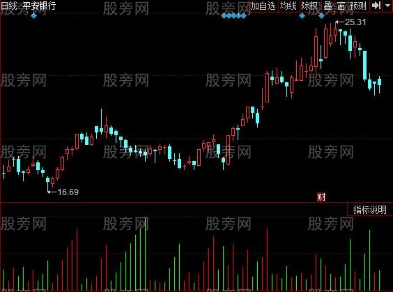 同花顺供需强弱指标公式