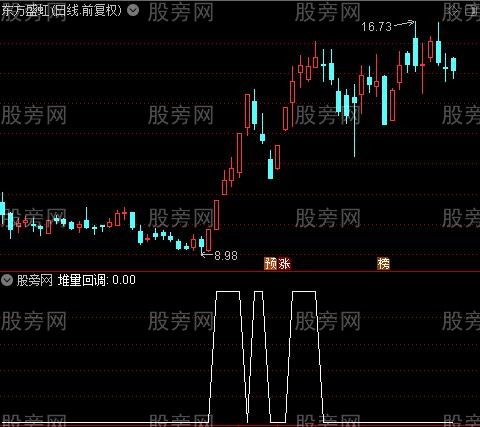 通达信活跃股选股指标公式