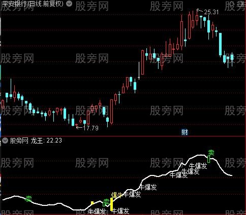通达信擒牛敢指标公式