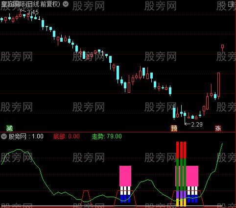 通达信反攻多头雷达指标公式