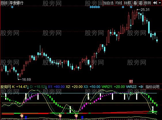 同花顺SKDJ底顶指标公式