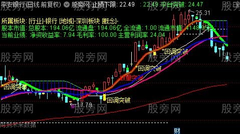通达信最佳突破主图指标公式