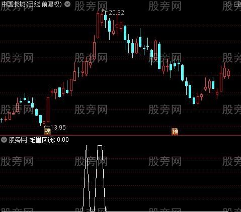 通达信连续活跃选股指标公式