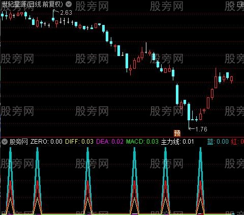 通达信MACD彩色量柱指标公式