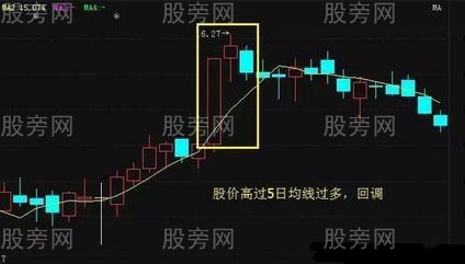 三种5日均线操盘技巧