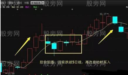 三种5日均线操盘技巧