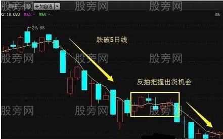 三种5日均线操盘技巧