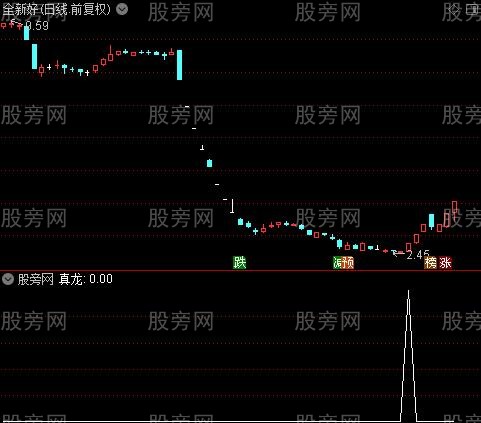 真龙买进之选股指标公式