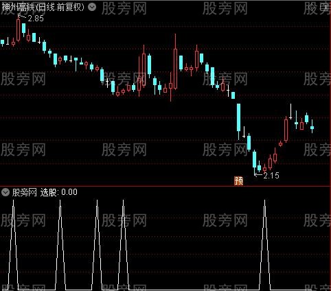 MACD彩色量柱之选股指标公式