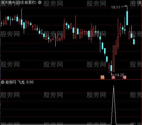 短线飞龙主图之飞龙选股指标公式