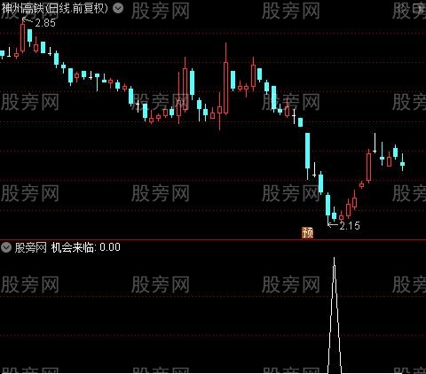 黑马一只之机会来临选股指标公式
