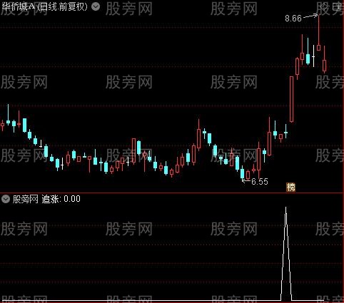 黑马一只之追涨选股指标公式