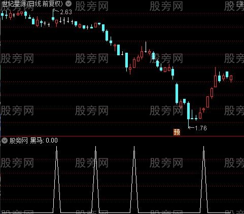 黑马一只之黑马选股指标公式