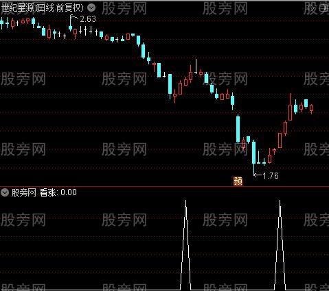 庄见愁之看涨选股指标公式