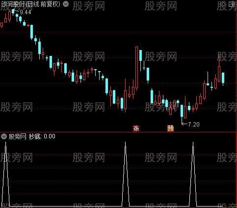 庄见愁之抄底选股指标公式