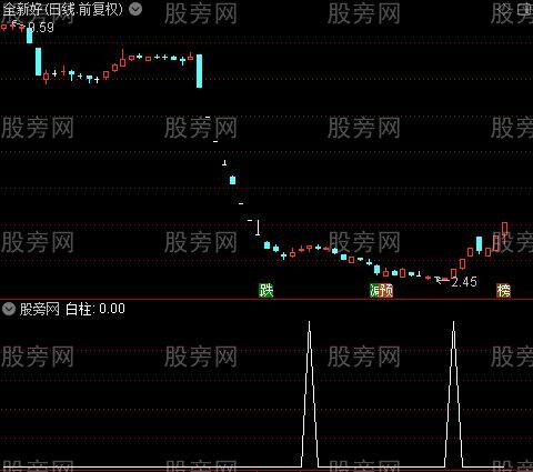 筹码估算之白柱选股指标公式