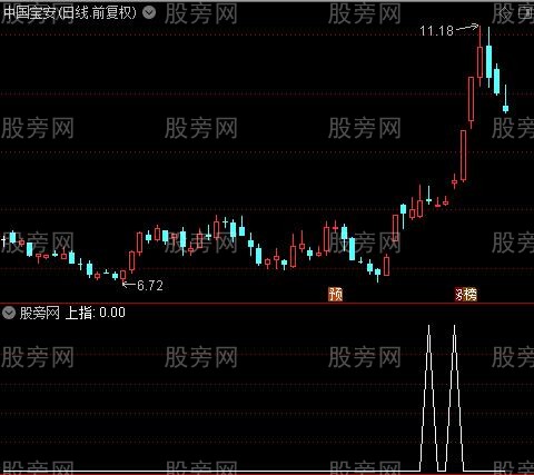 筹码强度之上指选股指标公式